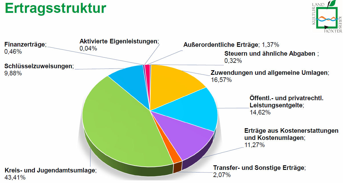 fdphx KTFHaushalt2023 1