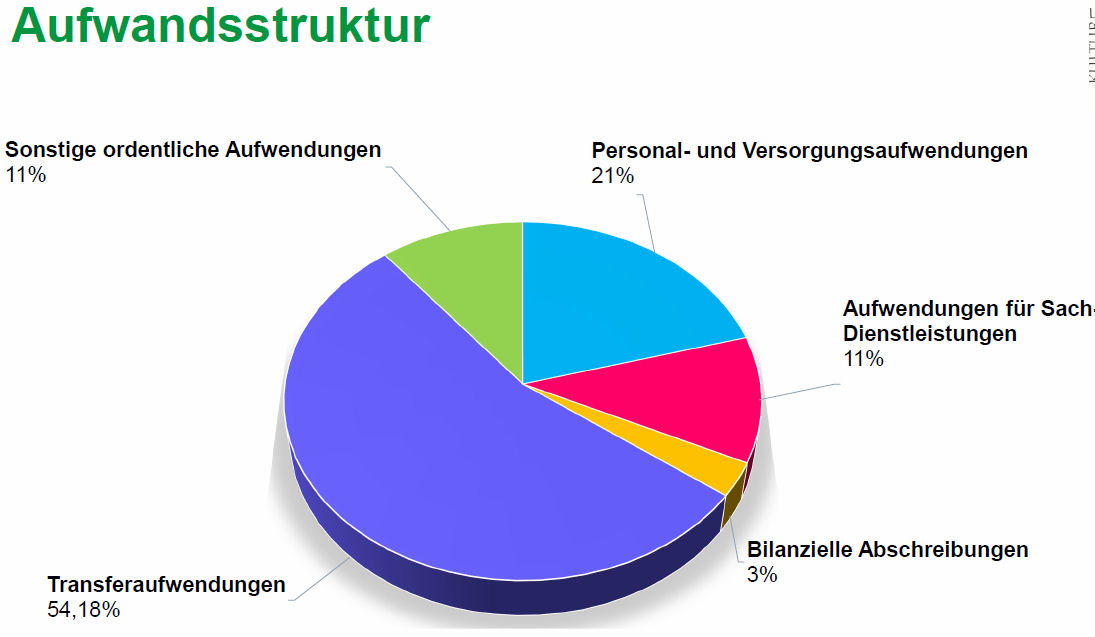 fdphx KTFHaushalt2023 2