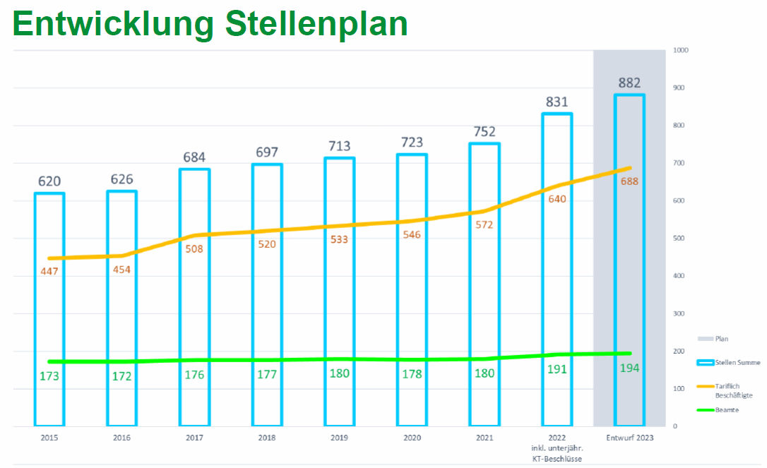 fdphx KTFHaushalt2023 4