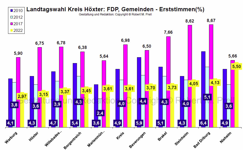fdphx WahlnachleseMM2