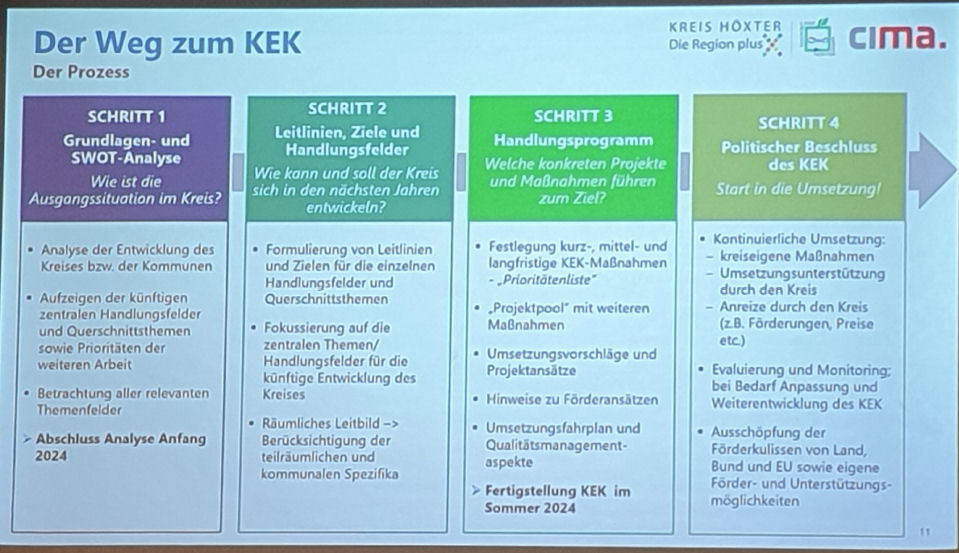 fdphx KTFKreisentwicklung 3