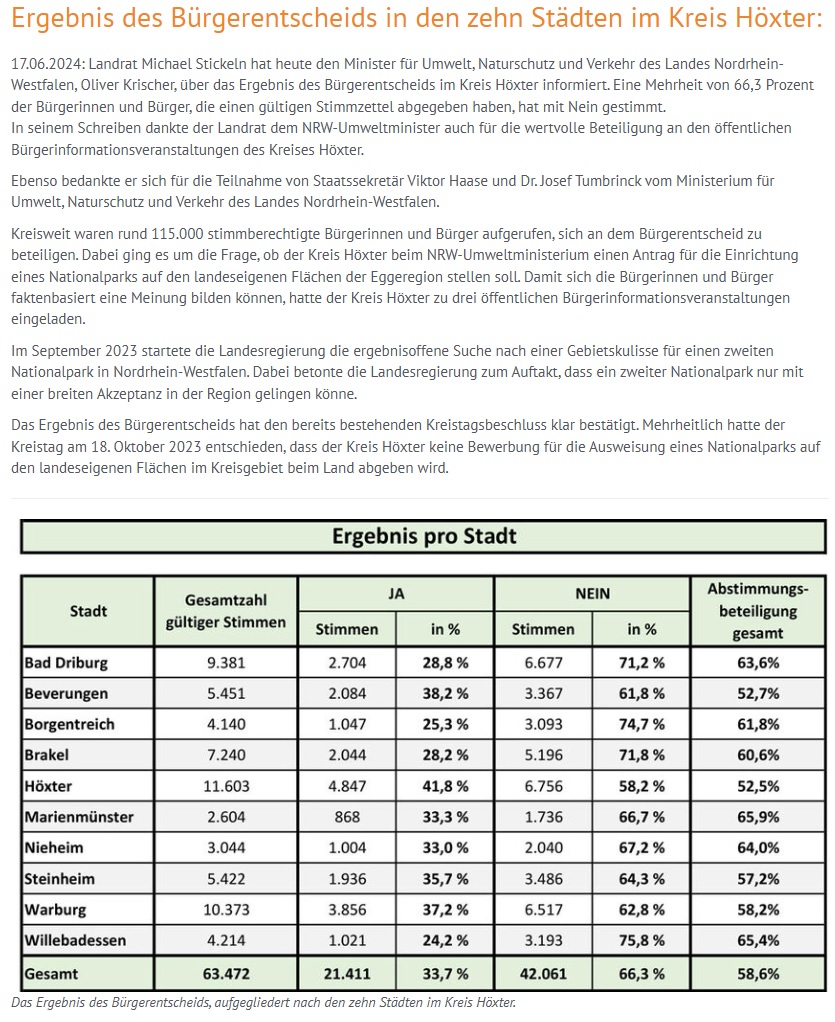 061424 KT HX ErgebnisNatParkKREIS